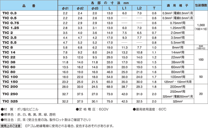 njpcaptain　追加ご注文分　数量値引き価格 指値注文とは - みんかぶ（マガジン）
