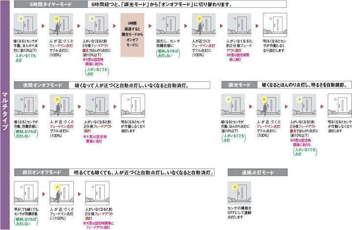 楽天市場】コイズミ照明 AD 7140 W27 人感センサ付（動作連動）ダウン 