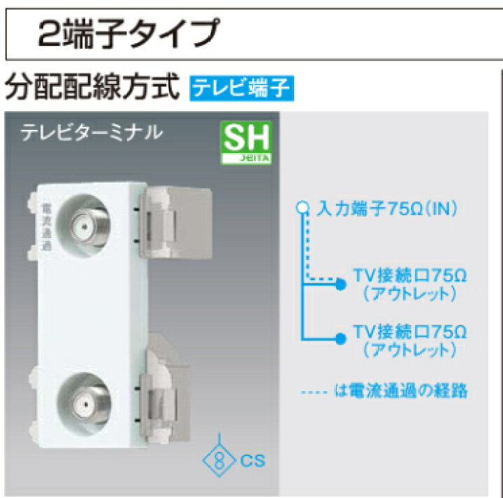 楽天市場】パナソニック WCS3824CW アドバンス埋込高シールドテレビ 【値下げ】WCS3824CW 埋込高シールド セラミックホワイト