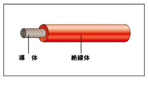 tWN@600Vrj≏d IV1D6mm()300Pipd̓P[uj