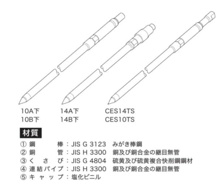 楽天市場】東神電気 アース棒 連結式接地棒 14B下 Φ14X1200mm（1本