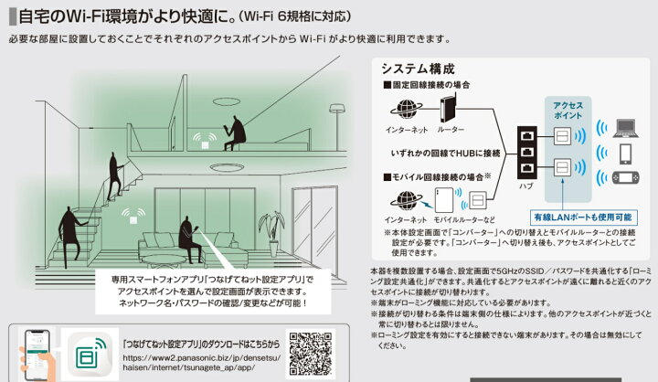 楽天市場】パナソニックWNW1610H （マットグレー）宅内LANパネルつなげ 