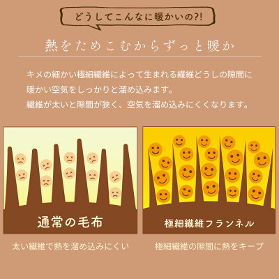 【2枚以上で送料無料】【敷きパッド/ダブル(140×200cm)】フランネル敷きパッドあったかあたたか暖かい寝室可愛い洗える洗濯機ベッド布団カバー北欧シンプルインテリア雑貨羽毛布団冬用秋
