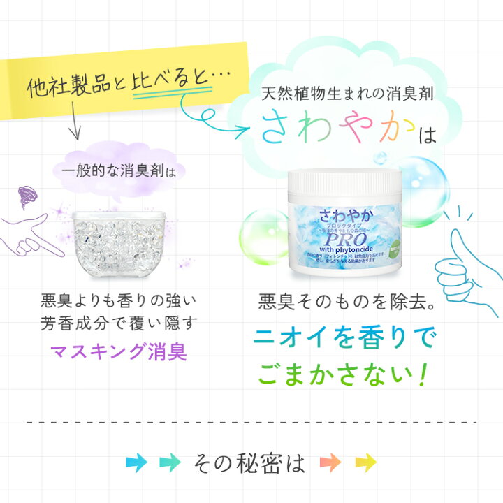 楽天市場 消臭剤部門 ランキング1位獲得 送料無料 さわやか消臭剤 トイレ お部屋のいやな臭いに 天然消臭剤 部屋 トイレ 玄関 ペットくつ箱 タバコ 嫌な臭いを元から消します 置き型 芳香剤 タバコ 車 小型 天然忌避防虫剤 シー エス シーダイレクト