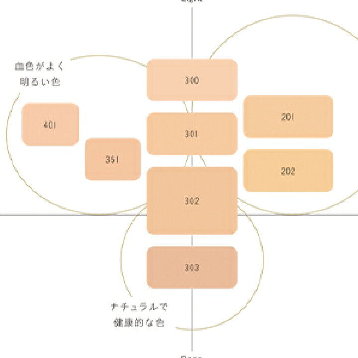 楽天市場】コスメデコルテ AQミリオリティ リペアトリートメント  