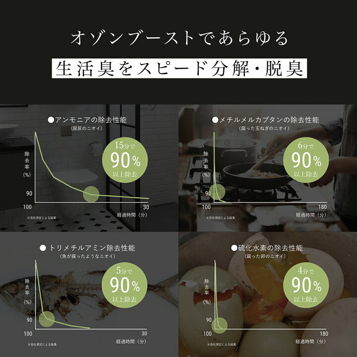 楽天市場】【公式店限定2年保証】cado カドー 空気清浄機 除菌脱臭機 