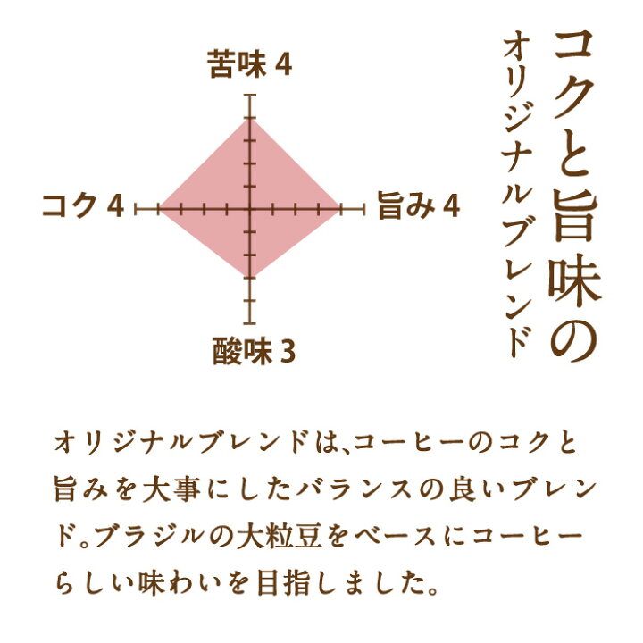 楽天市場】ビーンズトーク コーヒー お試し アソート 2種類 2Kg / 500g×2袋×2種 オリジナルブレンド× 深煎り フレンチブレンド  各1kg コーヒー豆 2つの香味 珈琲豆 約200杯 コーヒー ブラジル コロンビア coffee 送料無料 : こだわりコーヒー豆 カフェごこち