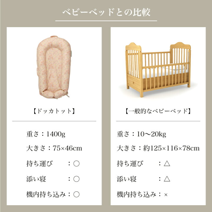 楽天市場】【ドッカトット公式】 デラックス 0-8ヶ月 ウイリアムモリス  