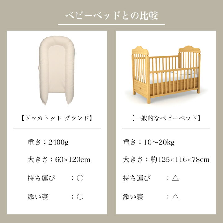 楽天市場】【ドッカトット公式】 グランド 9-36ヶ月 ホワイト 白 無地  