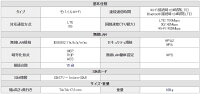 富士ソフト+FFS030WFS030WMB1モバイルWIFIルーター