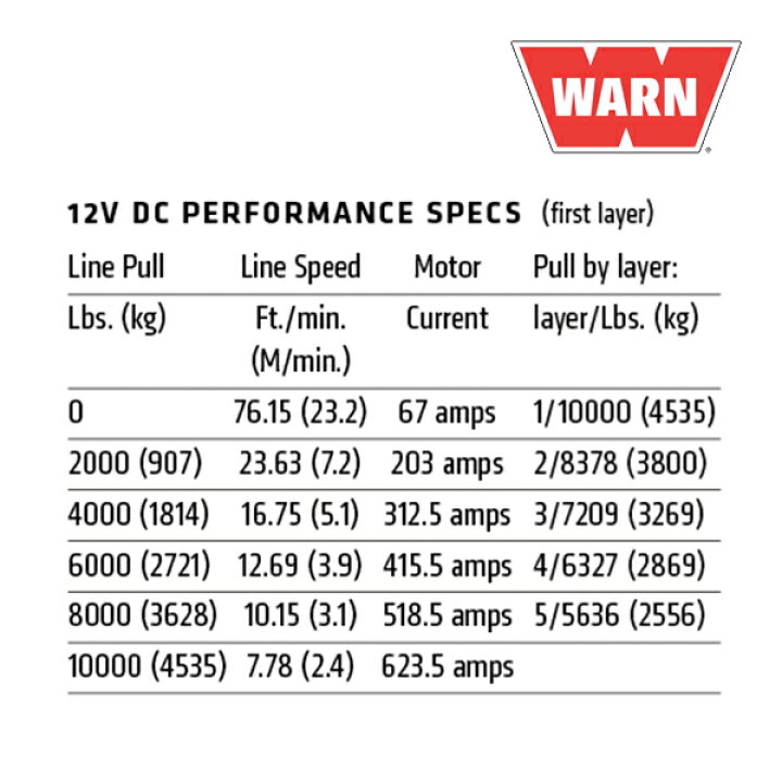 楽天市場】【WARN (ウォーン) USA正規品】M8274 ウインチ/WINCH 