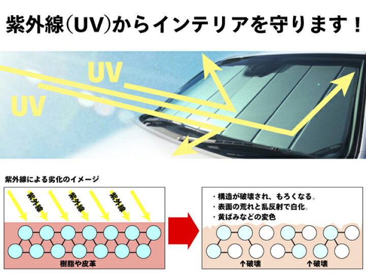 楽天市場】【CoverCraft 正規品】 フィアット FIAT 500 312型 