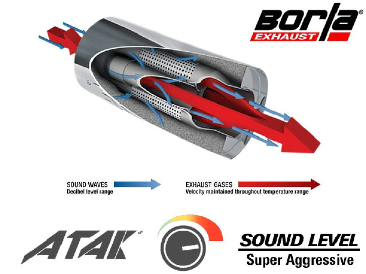 楽天市場】【Borla 正規品】Cat-Back キャタバック エキゾースト 