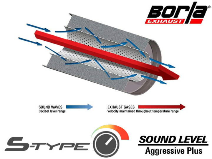 楽天市場】【Borla 正規品】Axle-Back アクスルバック エキゾースト 