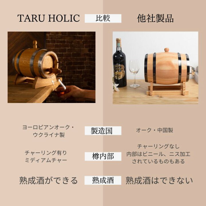楽天市場】タルホリック ミニ樽 ろうと 蜜ろうワックス タブレット 
