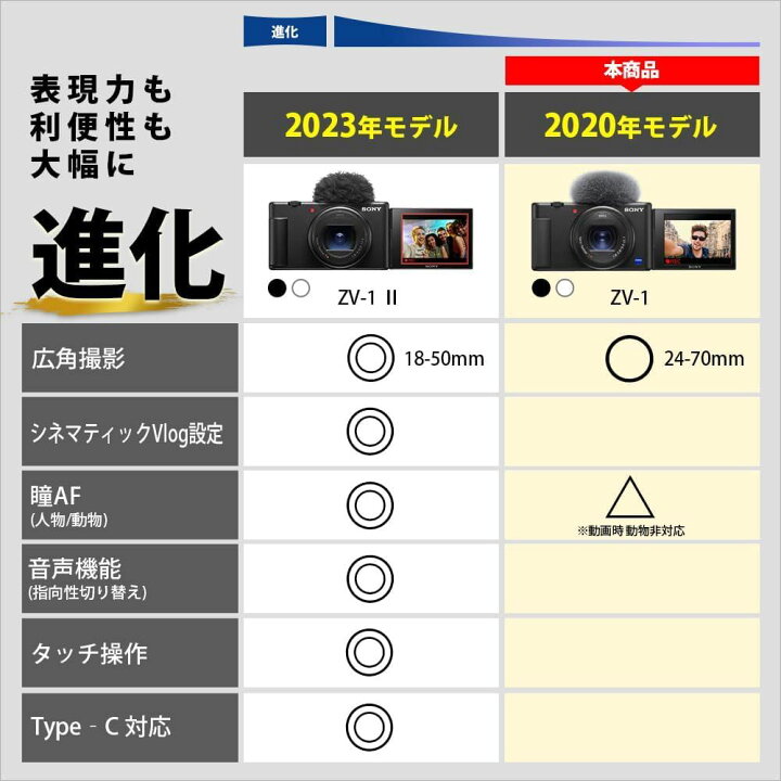 楽天市場】【中古】ソニー Vlog用カメラ VLOGCAM デジタルカメラ ZV-1 