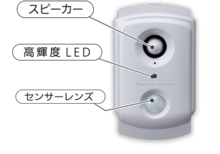 楽天市場】猫よけ ネコよけ 猫除け ガーデンバリアスポット×2台 超音波