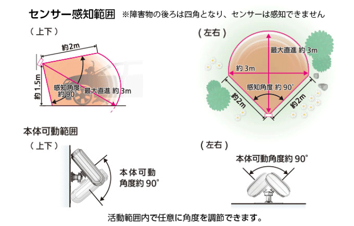 ユタカメイク　ガーデンバリア　スポット　2個セット Amazon | ユタカメイク ガーデンバリア+ガーデンバリアミニ
