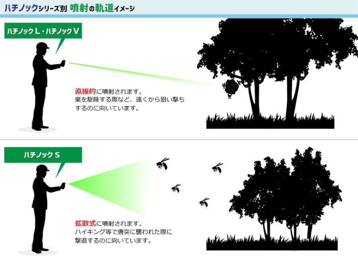 楽天市場】蜂 スズメバチ 駆除ハチノックS 100ml×10本 携帯用 ハチに襲 