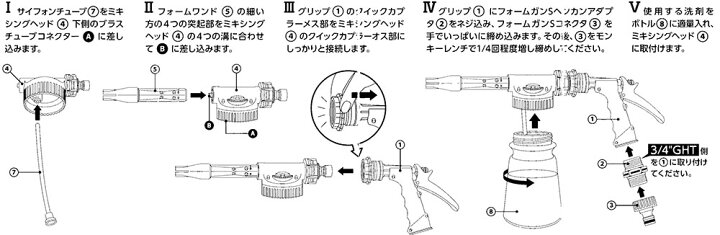 楽天市場】シーバイエス フォームガンS T50769 希釈ツール 泡洗浄 厨房 
