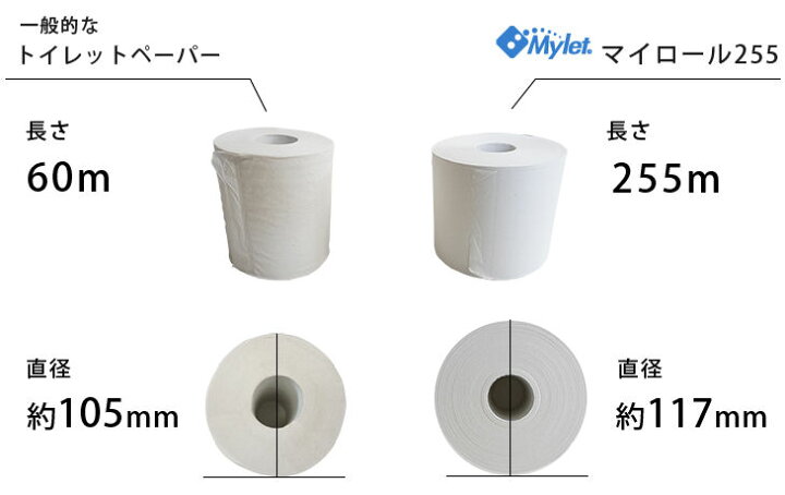 お気に入 トイレットペーパー芯 材料