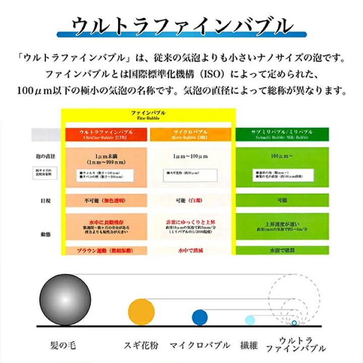 楽天市場 バブルマイスター シャワー用 メール便送料無料 ウルトラファインバブル シャワーヘッド 取り付け ナノサイズ 泡 工事不要 節水 温浴 マイクロバブル キャンディコムウェア 楽天市場 バブルマイスター シャワー用 メール便送料無料 ウルトラファインバブル シャワーヘッド 取り付け ナノサイズ 泡 工事不要 節水 温浴 マイクロバブル キャンディコムウェア