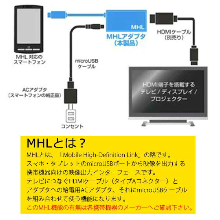楽天市場 送料無料 スマホを高画質大画面tvで見るhdmi変換アダプターmhlケーブルfullhd対応hdmi変換スマホmhlケーブルスマートフォン Hdmi出力アダプタ入力5pinmicrousbオス 出力hdmiタイプaメスモニターディスプレイmhl Cable Mhl対応android端末用xperia Arrows Galaxy