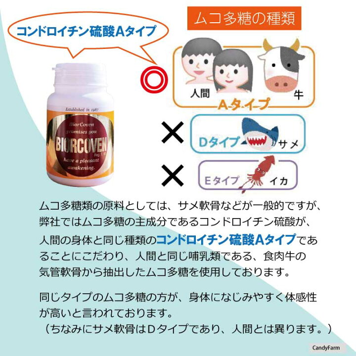 楽天市場】《バイオコーブン》【ムコ多糖タンパク含有食品】ヒアルロン 