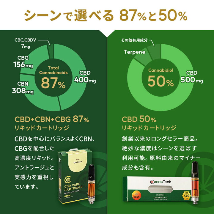 楽天市場】【非結晶化 高濃度 】 CBD リキッド 87% CBN CBG 配合 