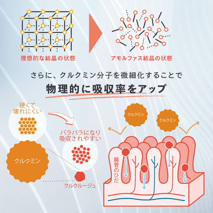 楽天市場】＼カズレーザーと学ぶTVで成分紹介！／ クルクルージュ 高 