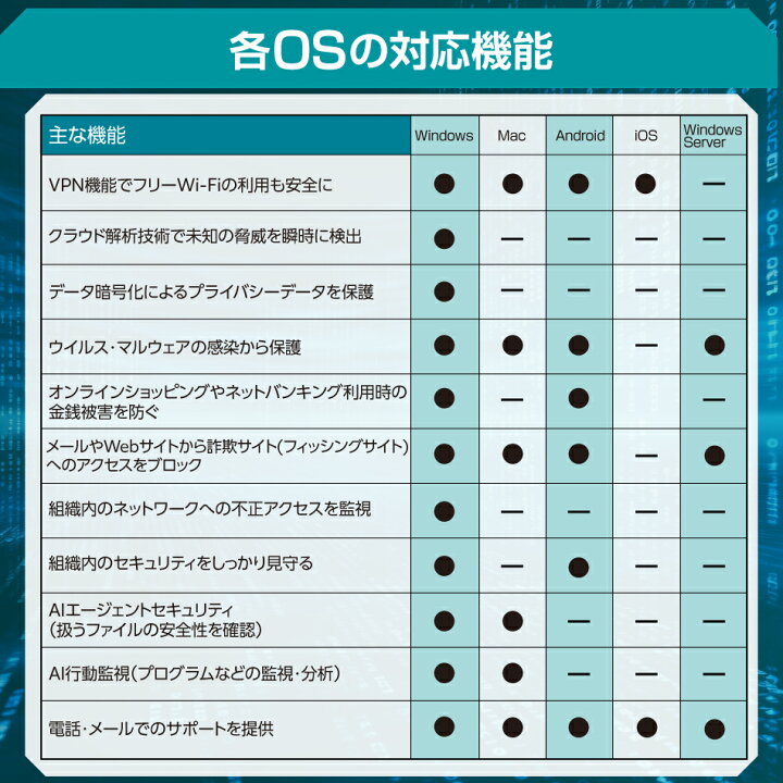 楽天市場】【法人・SOHO（中小規模）企業向け】ESET スモール ビジネス 