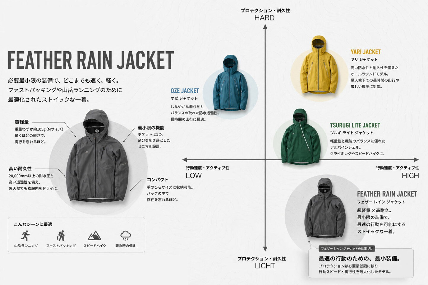 楽天市場 | OutdoorStyle サンデーマウンテン - 軽さと防水性を極めた 