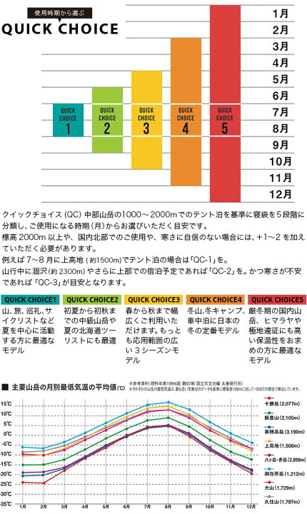 楽天市場 イスカ ウルトラライト Isuka Ultra Light シュラフ 寝袋 寝具 軽量 山岳 林間学校 初夏 初秋 キャンプ テント泊 車中泊 アウトドア 正規品 Outdoorstyle サンデーマウンテン