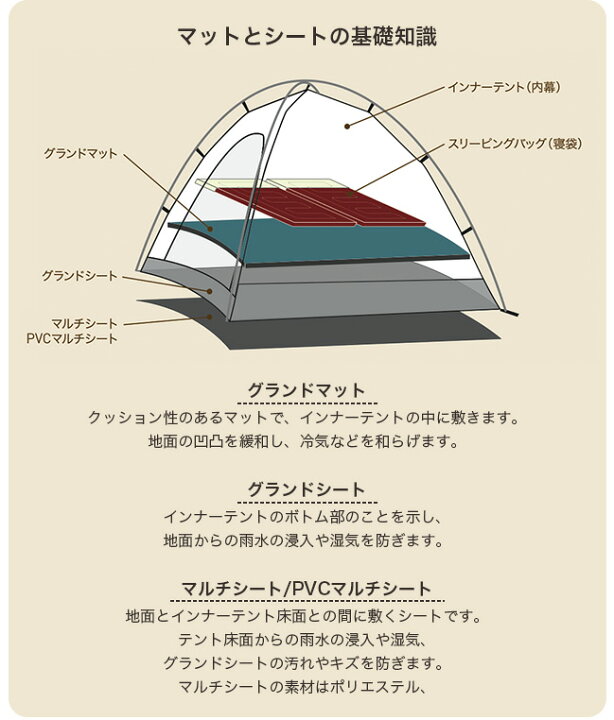 楽天市場】オガワ グランドマット ティエラリンド用 OGAWA 3891 テント 