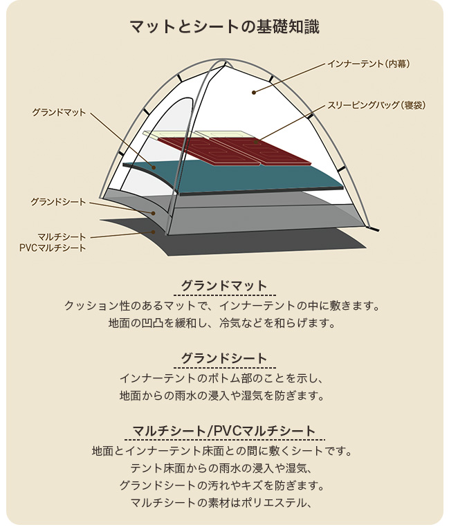 楽天市場】オガワ PVCマルチシート アテリーザ用 OGAWA テント