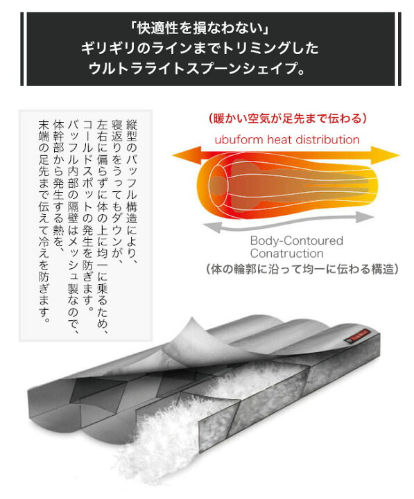 楽天市場】ニーモイクイップメント リフ 15 NEMO Equipment RIFF 15 