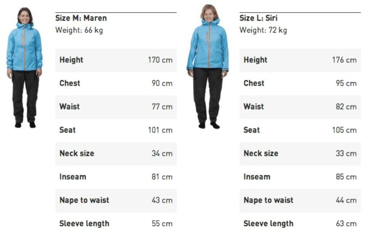 楽天市場】☆2024-2025☆NORRONA（ノローナ）lofoten Thermal Pro Hood 