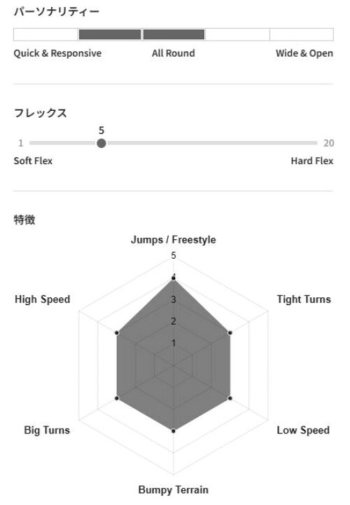 楽天市場】☆24-25モデル☆GENTEMSTICK（ゲンテンスティック）TITI 118  