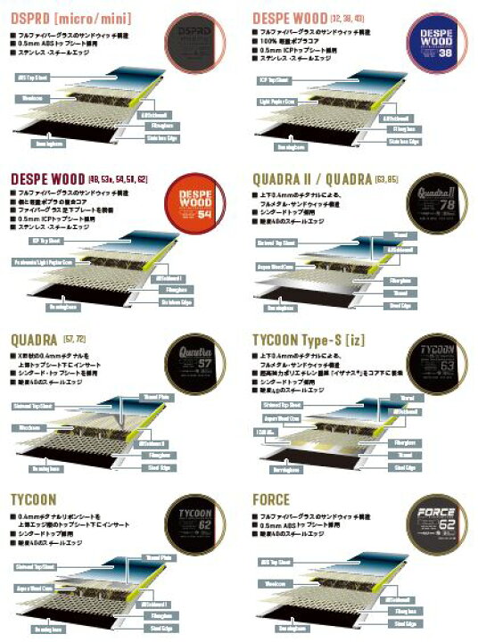 楽天市場】☆25-26モデル☆GRAY SNOWBOARDS（グレイスノーボード 