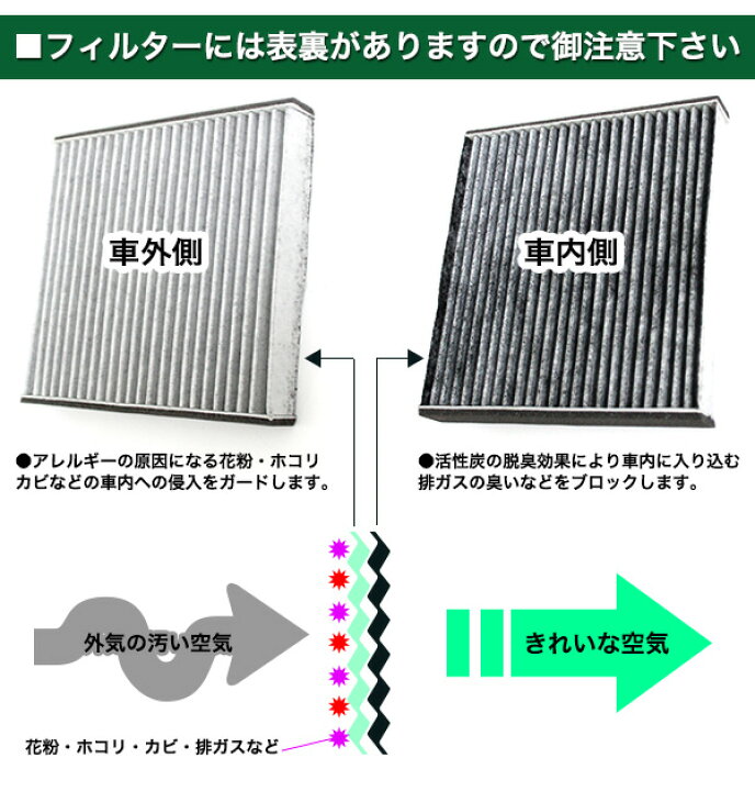 楽天市場 Air 09 エアコンフィルター スズキ 日産 マツダ Valfee製 特殊3層構造 活性炭 純正交換 ワゴンr スティングレー ラパン ハスラー パレット Sw Mrワゴン ルークス フレアワゴン Azワゴン 等 Fj4108 アンサーフィールド