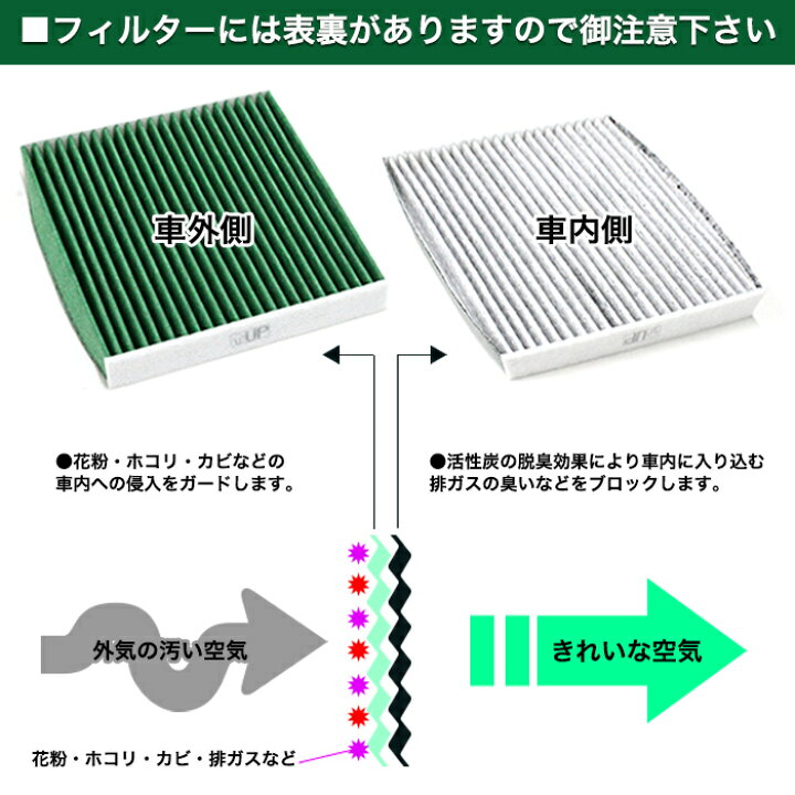 楽天市場】【Air-21G】 PM2.5対応 エアコンフィルター VALFEE製 特殊4層構造 活性炭 RAV4 ヤリス ヤリスクロス プリウス 50 CH-R CHR アルファード ヴェルファイア 30系 ノア ヴォクシー 80 90系 等 FJ4997 : アンサーフィールド 楽天市場】【Air-21G】 PM2.5対応 エアコンフィルター VALFEE製 特殊4層構造 活性炭 RAV4 ヤリス ヤリスクロス プリウス 50 CH-R CHR アルファード ヴェルファイア 30系 ノア ヴォクシー 80 90系 等 FJ4997 : アンサーフィールド