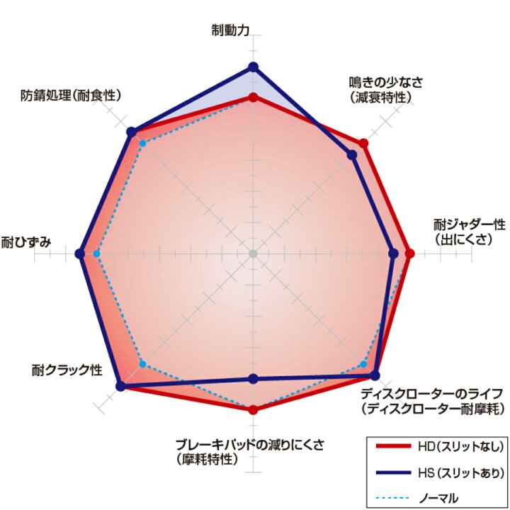 楽天市場】ブレーキディスク ブレラ 93922S アルファロメオ ディクセル 
