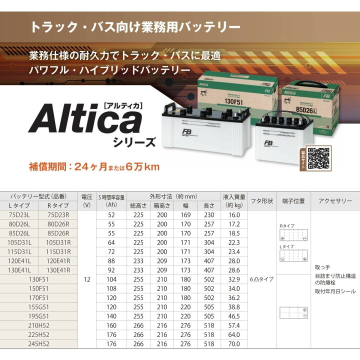 楽天市場】古河バッテリー ダイナ(1t系) 2DG-GDY281 トヨタ アルティカ 