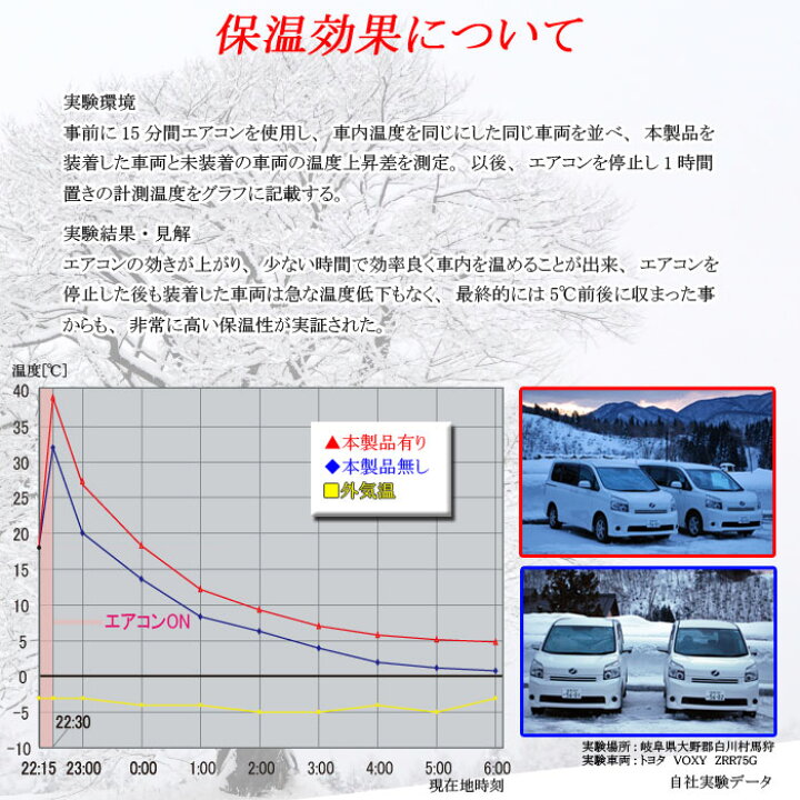 楽天市場 トヨタ ヴィッツ アクセサリー ブラインドシェード フルセット 車 日よけ サンシェード 車種別専用設計 Brahms 断熱 保温 断冷 目隠し 防犯対策 車中泊 車中テレワーク 着替え 日本製 Uvカット フルセット B1 031 C 送料無料 キャラッツ楽天市場店