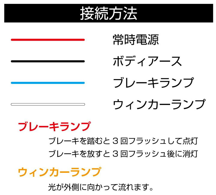 楽天市場 リフレクター Led 流れる ファイバー 車 トヨタ ハリアー マークx Toyota リア Ledリフレクターランプ 左右セット Cz Rav4 Blp メール便 ネコポス 送料無料 キャラッツ楽天市場店