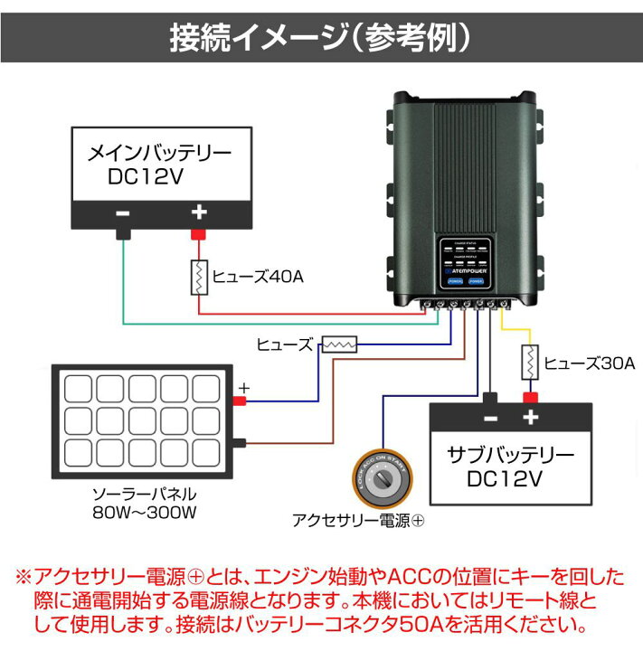 楽天市場】走行充電器 サブバッテリーチャージャー＜DC12V 25A＞ AWD 