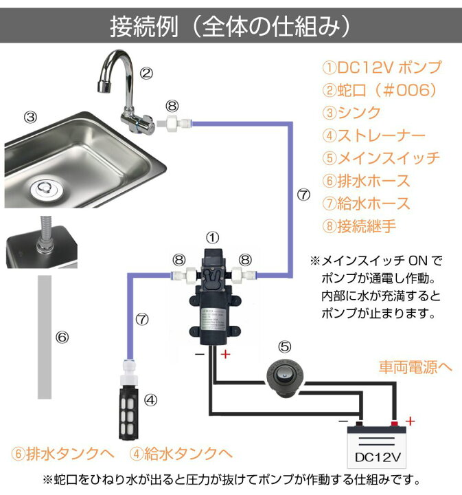 楽天市場】キャンピングカー化パーツ DXシンクフルセット 【325x265mm 