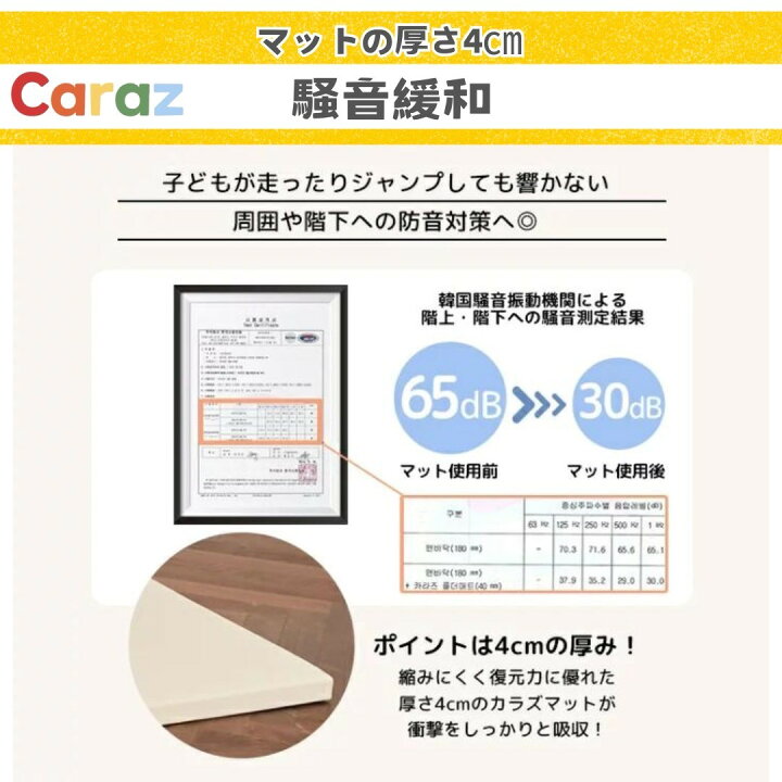 楽天市場】【P10倍】☆Caraz プレイマットベビーマット☆4サイズ・2 