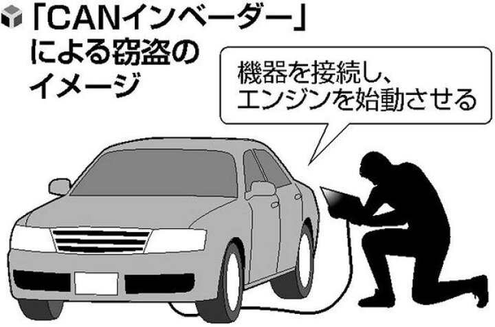 楽天市場】【期間限定10%OFFクーポン配布中】 【ハンドルロック 