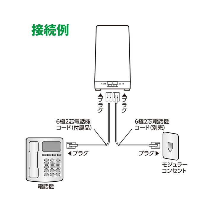 セルフォンリンガ 電話着信・SNS・メール着信通知、オプション付き あぐね
